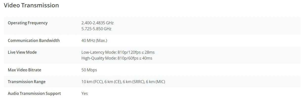 DJI FPV Combo - Image 17