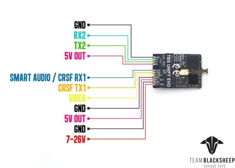 TBS Unify EVO 5.8GHz Video Transmitter - Image 4